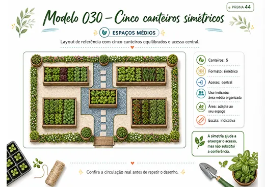 Modelo 030 — Cinco canteiros simétricos